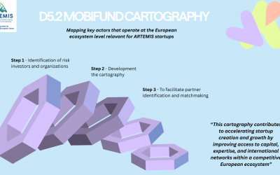 The Mobifund cartography: European Stakeholder Cartography