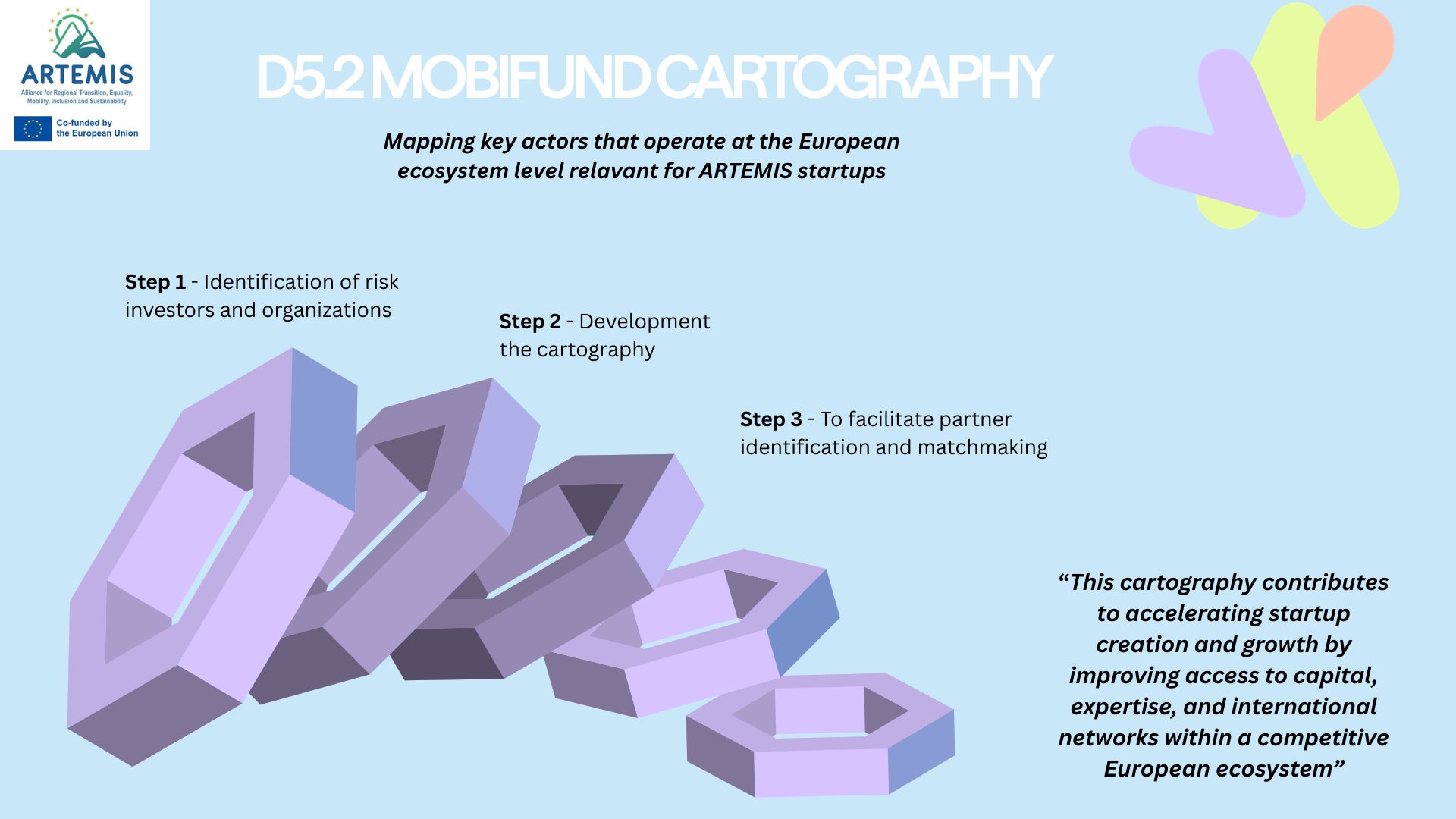 Deliverable 5.2: the Mobifund cartography: European Stakeholder Cartography
