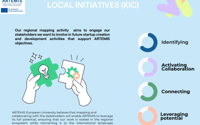 The cartography of local initatives (KIC)