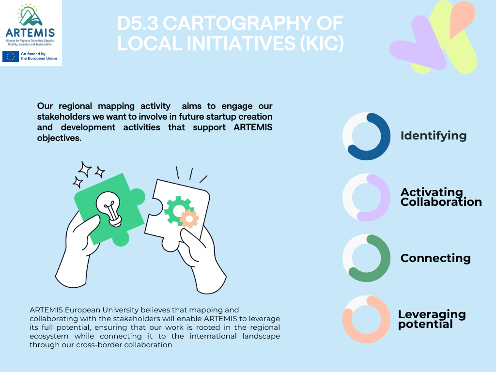 D5.3: The cartography of local initatives (KIC)