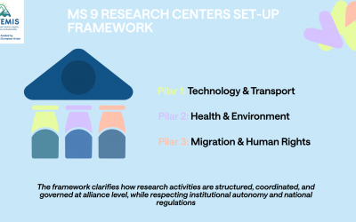Establishing a common framework for ARTEMIS research collaboration