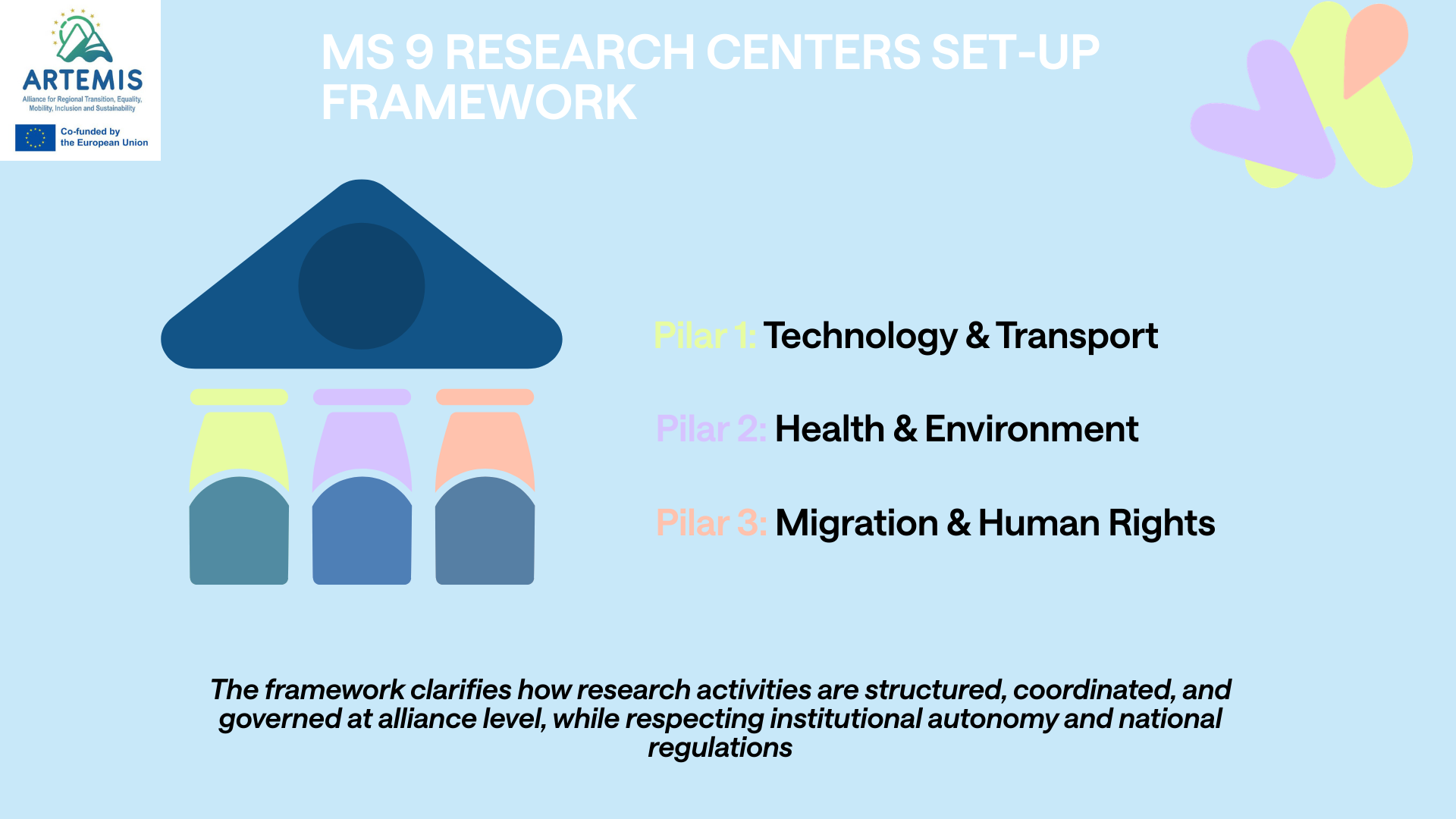 MS9 – Research Centres Set Up Framework